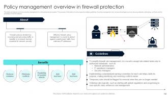 Firewall Network Security Powerpoint Presentation Slides Researched Content Ready