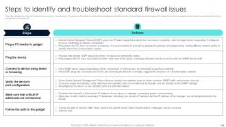 Firewall Network Security Powerpoint Presentation Slides Visual Content Ready