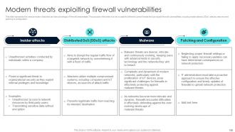 Firewall Network Security Powerpoint Presentation Slides Informative Content Ready