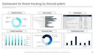 Firewall Network Security Powerpoint Presentation Slides Idea Editable