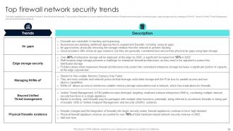 Firewall Network Security Powerpoint Presentation Slides Attractive Images