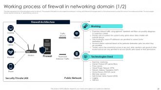 Firewall Network Security Powerpoint Presentation Slides Aesthatic Images