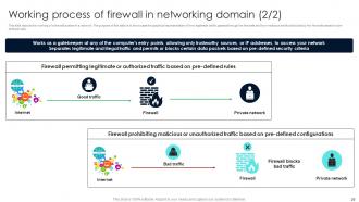 Firewall Network Security Powerpoint Presentation Slides Engaging Images