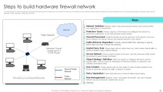 Firewall Network Security Powerpoint Presentation Slides Editable Best
