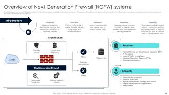 Firewall Network Security Powerpoint Presentation Slides Aesthatic Best