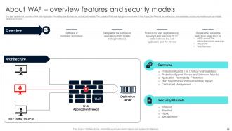 Firewall Network Security Powerpoint Presentation Slides Unique Good