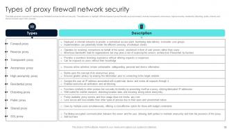 Firewall Network Security Powerpoint Presentation Slides Professional Good