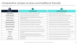 Firewall Network Security Powerpoint Presentation Slides Interactive Good
