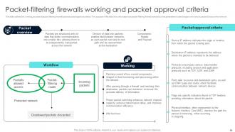 Firewall Network Security Powerpoint Presentation Slides Informative Good