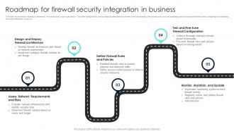 Firewall Network Security Roadmap For Firewall Security Integration In Business