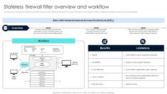 Firewall Network Security Stateless Firewall Filter Overview And Workflow