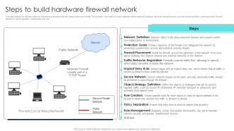 Firewall Network Security Steps To Build Hardware Firewall Network