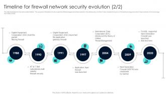 Firewall Network Security Timeline For Firewall Network Security Evolution Adaptable Researched
