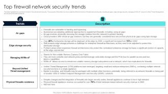 Firewall Network Security Top Firewall Network Security Trends