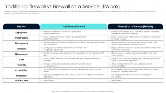 Firewall Network Security Traditional Firewall Vs Firewall As A Service FWaas