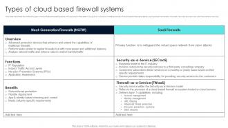 Firewall Network Security Types Of Cloud Based Firewall Systems