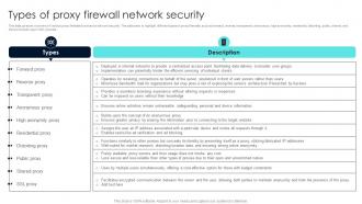 Firewall Network Security Types Of Proxy Firewall Network Security