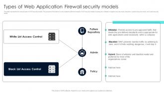 Firewall Network Security Types Of Web Application Firewall Security Models