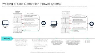 Firewall Network Security Working Of Next Generation Firewall Systems