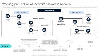 Firewall Network Security Working Procedure Of Software Firewall In Network