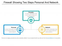 Firewall showing two steps personal and network