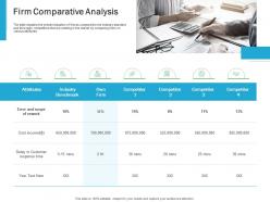 Firm Comparative Analysis Effective IT service Excellence Ppt Powerpoint Presentation