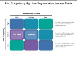 Firm competency high low segment attractiveness matrix