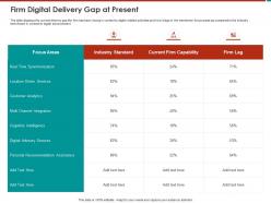 Firm digital delivery gap at present lag ppt powerpoint presentation gallery summary