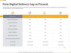 Firm Digital Delivery Gap At Present Ppt Powerpoint Presentation Icon Designs