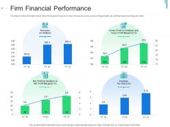 Firm financial performance initial public offering ipo as exit option ppt graphics