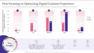 Firm Focusing On Optimizing Digital Customer Experience Key Approaches To Increase Client