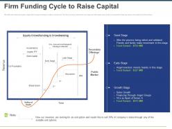 Firm Funding Cycle To Raise Capital Ppt Powerpoint Presentation Ideas Diagrams