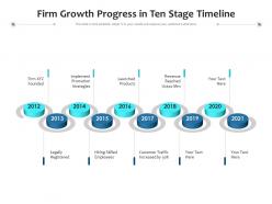 Firm growth progress in ten stage timeline