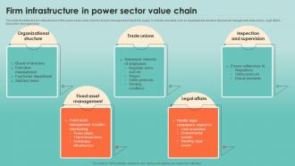 Firm Infrastructure In Power Sector Value Chain