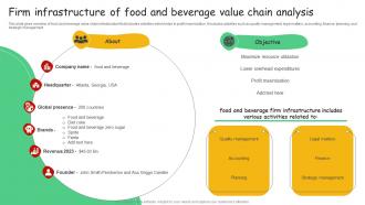 Firm Infrastructure Of Food And Beverage Value Chain Analysis