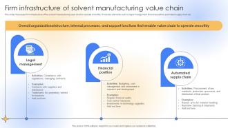 Firm Infrastructure Of Solvent Manufacturing Value Chain
