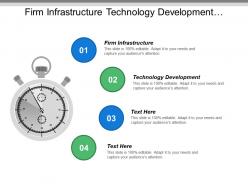 Firm Infrastructure Technology Development Competitive Advantage Three Levels Product