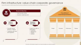 Firm Infrastructure Value Chain Corporate Governance