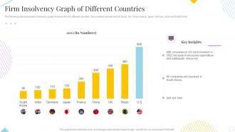 Firm Insolvency Graph Of Different Countries