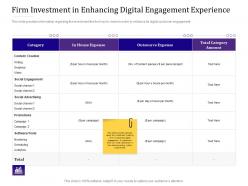 Firm Investment In Enhancing Digital Engagement Experience Empowered Customer Ppt Show