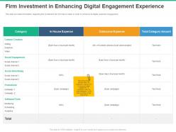 Firm Investment In Enhancing Digital Engagement Experience Promotions Ppt Slides