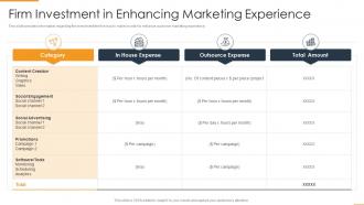 Firm Investment In Enhancing Enhancing Marketing Efficiency Through Tactics