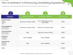 Firm investment in enhancing marketing experience tactical marketing plan customer retention