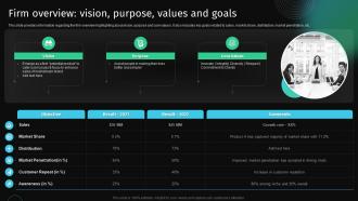 Firm Overview Vision Purpose Values And Goals Approach To Develop Killer Business Strategy