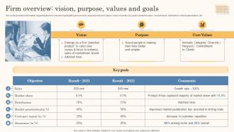 Firm Overview Vision Purpose Values And Goals Business Strategy Overview Strategy Ss