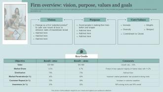 Firm Overview Vision Purpose Values And Goals Critical Initiatives To Deploy Successful Business
