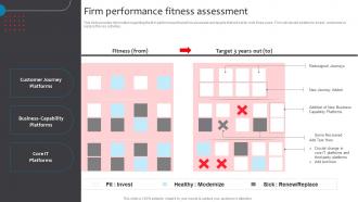 Firm Performance Fitness Assessment Business Checklist For Digital Enablement
