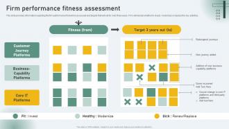 Firm Performance Fitness Assessment Business Nurturing Through Digital Adaption