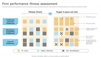 Firm Performance Fitness Assessment Checklist For Digital Transformation
