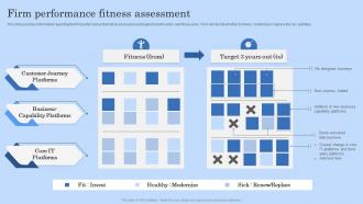 Firm Performance Fitness Assessment Digital Workplace Checklist